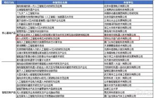科技部新一代人工智能重大項目公示通過，云天勵飛實現“大滿貫”成就，引領人工智能公共服務技術咨詢服務新浪潮