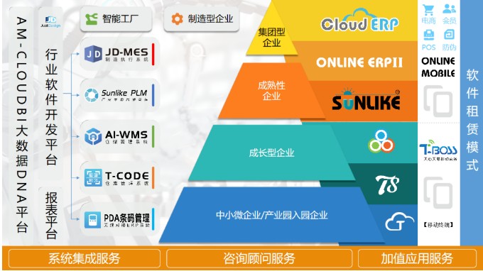 天心天思 服裝行業(yè)MES系統(tǒng)解決方案，驅(qū)動(dòng)企業(yè)信息化、智慧化、數(shù)字化轉(zhuǎn)型